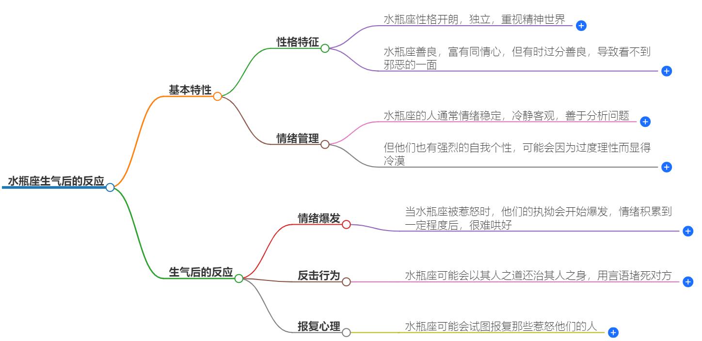 水瓶座有多气人？深入了解他们的性格特点