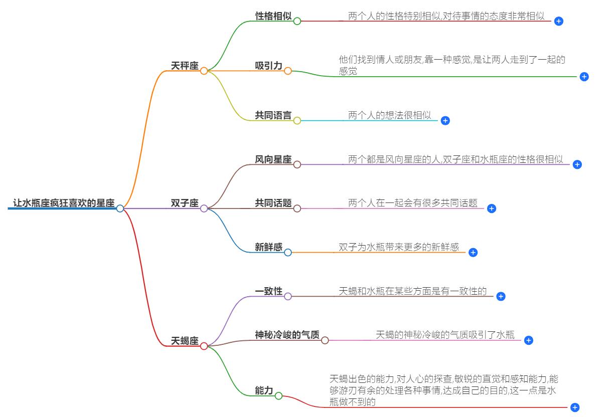 让水瓶座疯狂喜欢的星座是什么？让他们痴迷的星座解读
