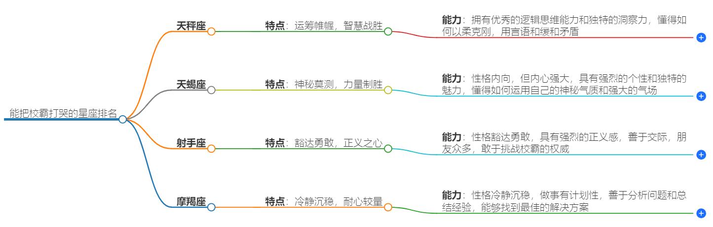 能把校霸打哭的星座排名，一文带你全面了解
