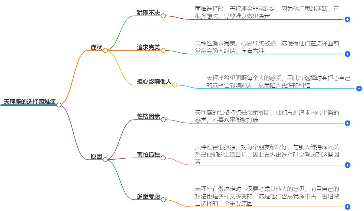 天秤座选择困难症吗？他们的决策心理分析