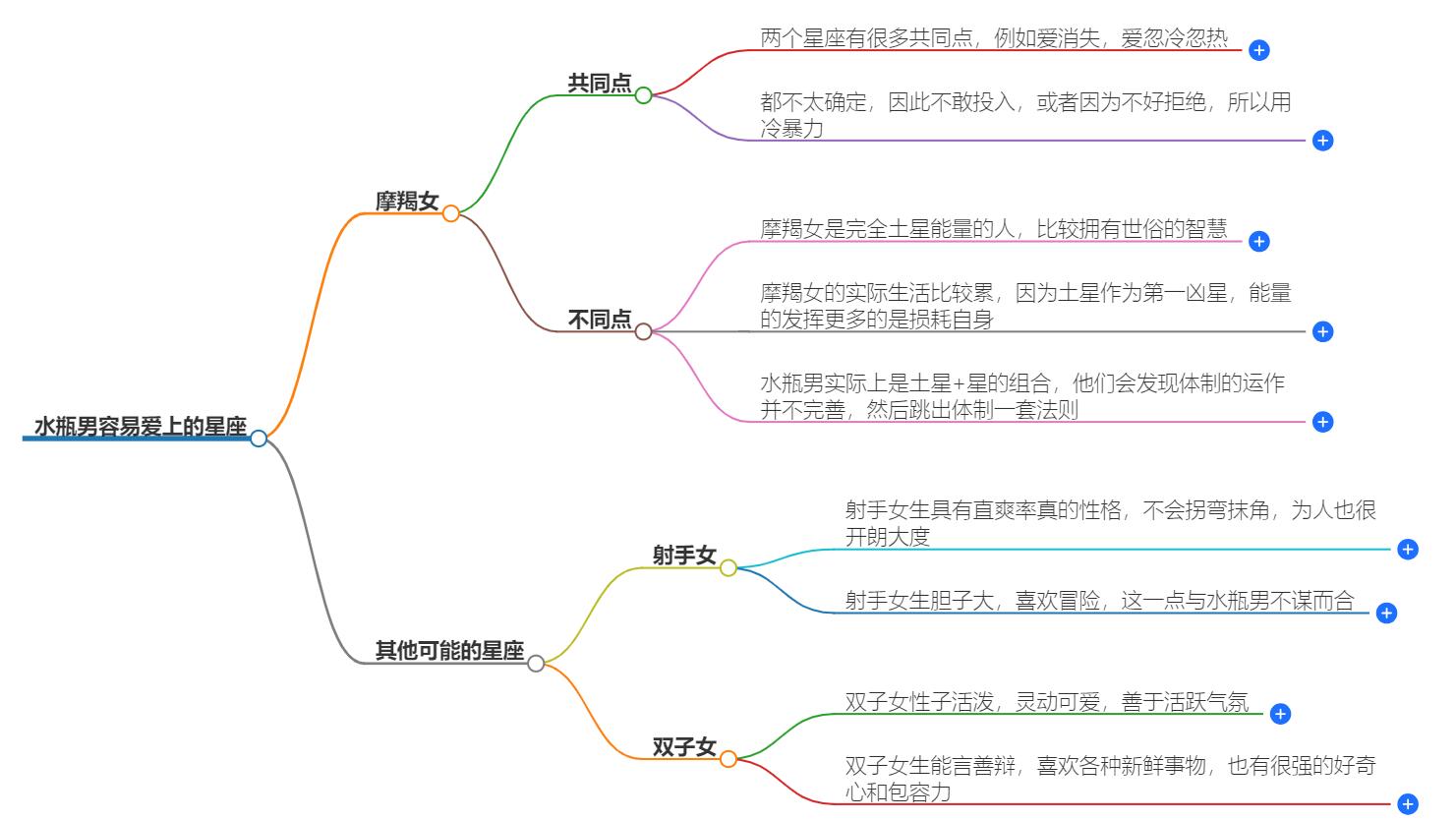 水瓶男容易爱上哪个星座？最吸引他们的星座解析