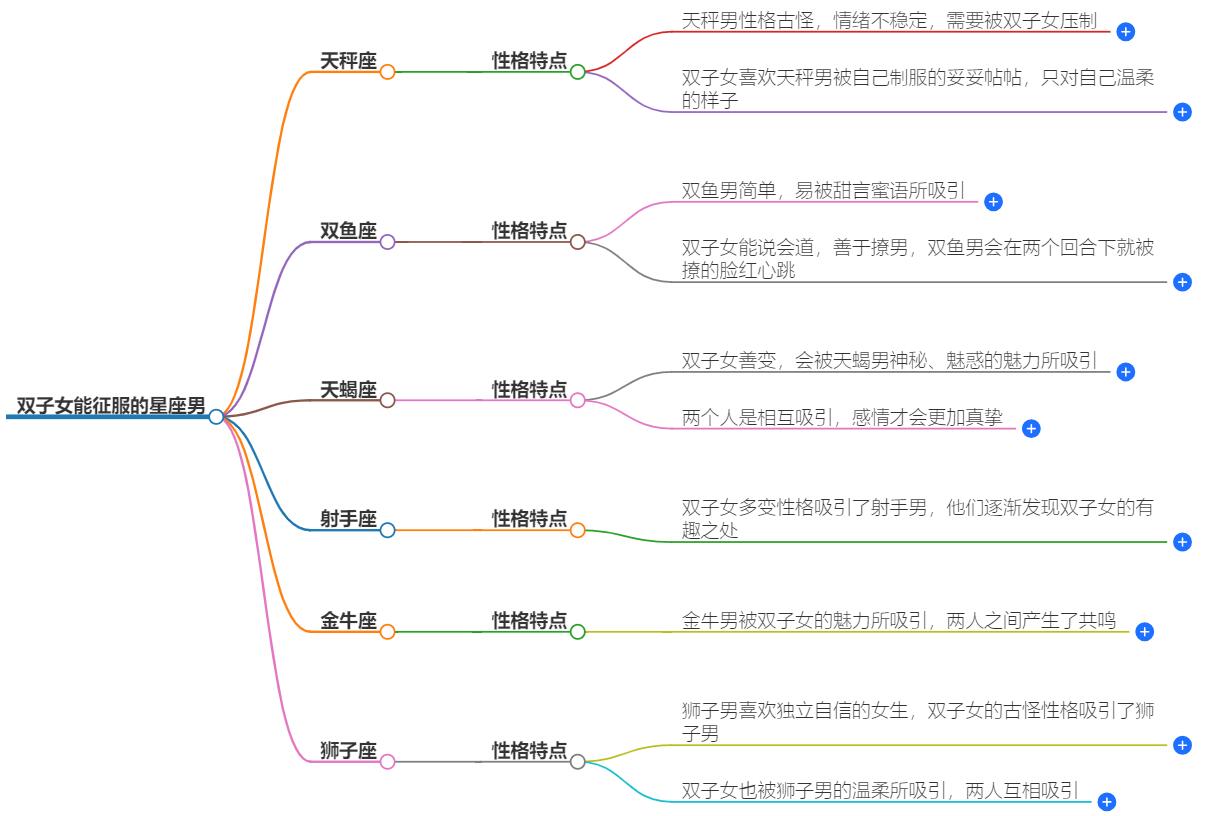 双子女能征服哪些星座男？这四大星座被吃得死死的