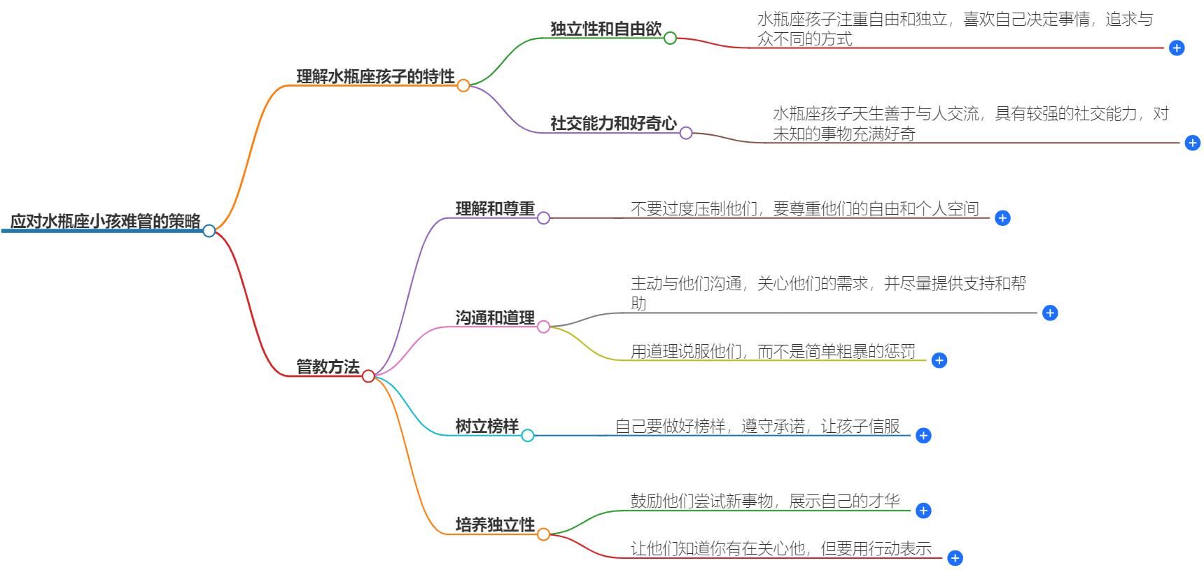 水瓶座小孩太难管了怎么办？教你实用的绝招