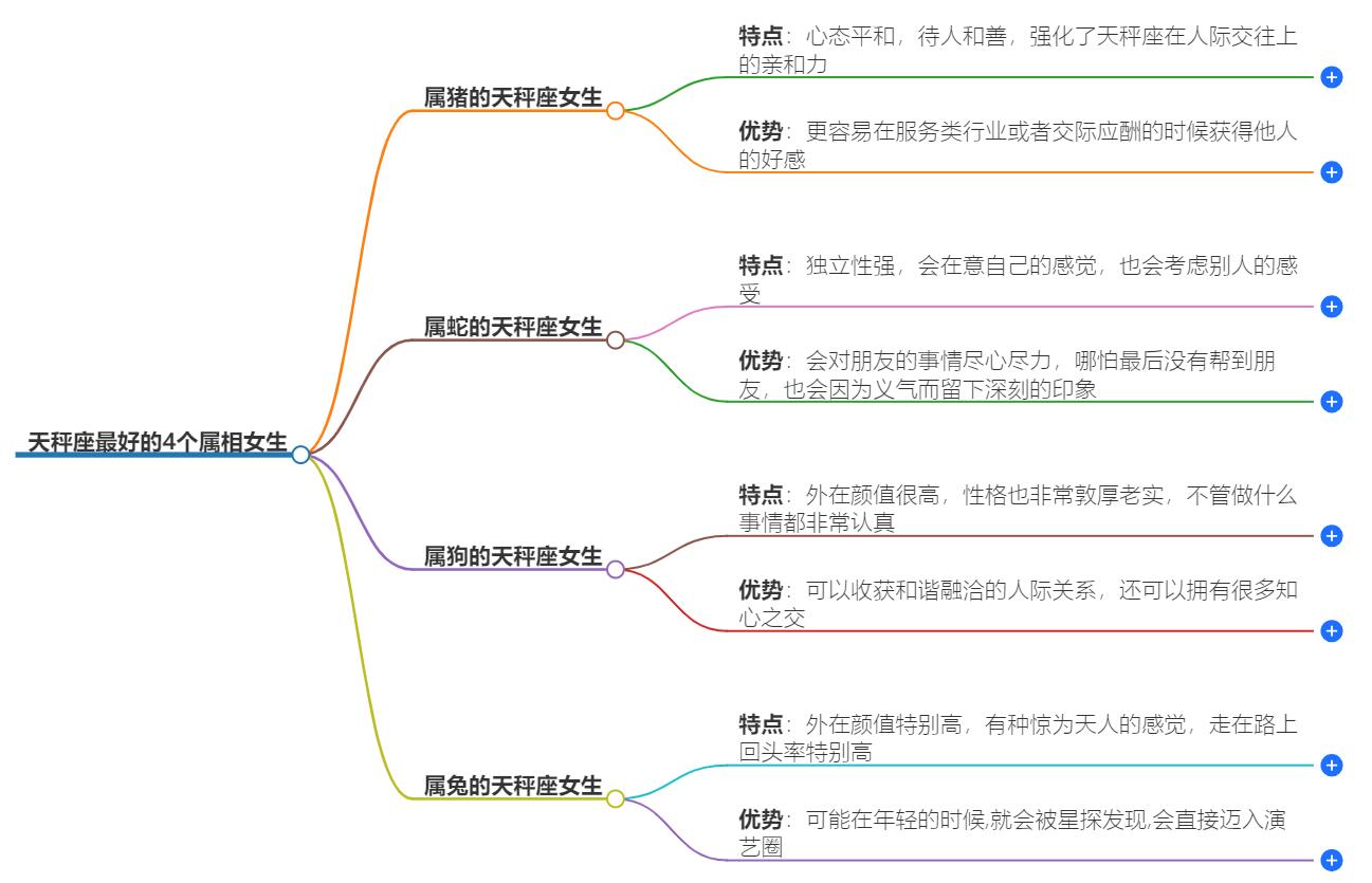 天秤座最好的4个属相女生是谁？他们的理想伴侣解析