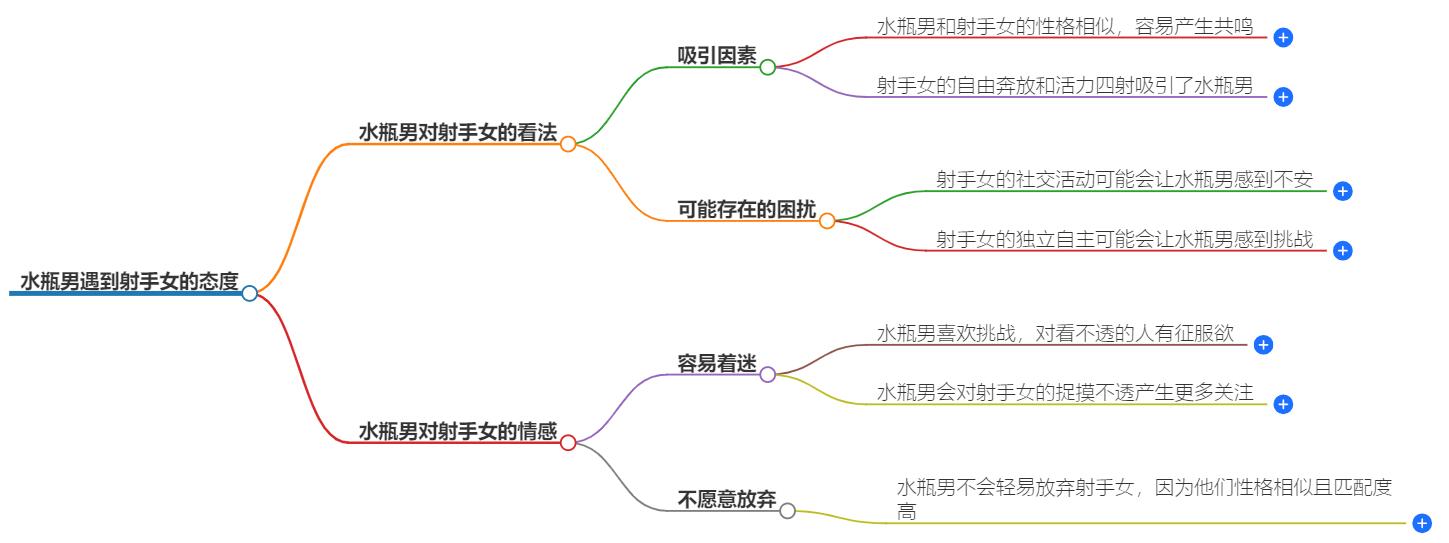 水瓶男遇到射手女会沦陷吗？会一见钟情吗