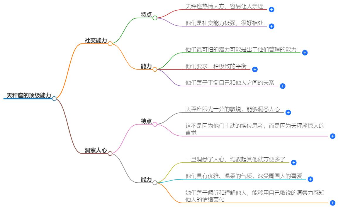 天秤座的顶级能力是什么样的？他们的独特优势揭晓