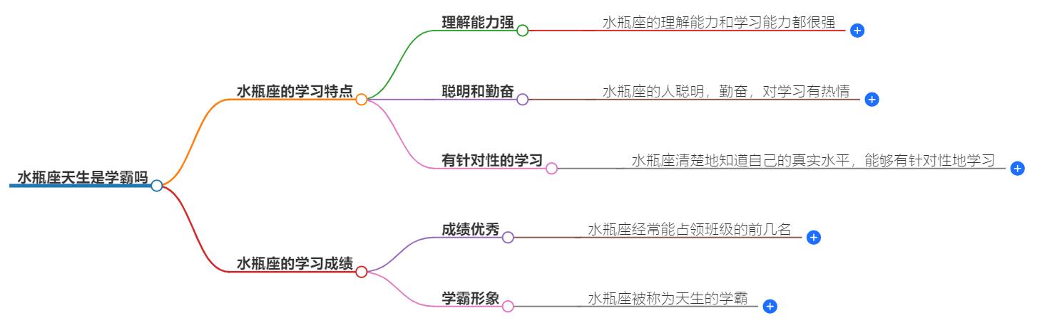 水瓶座天生是学霸吗？揭秘他们的学习天赋与努力