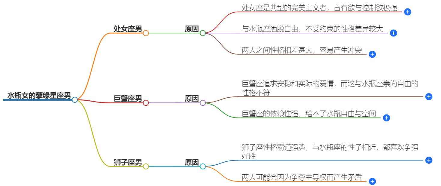 水瓶女的孽缘星座男有哪些？与四大星座在一起波折不断