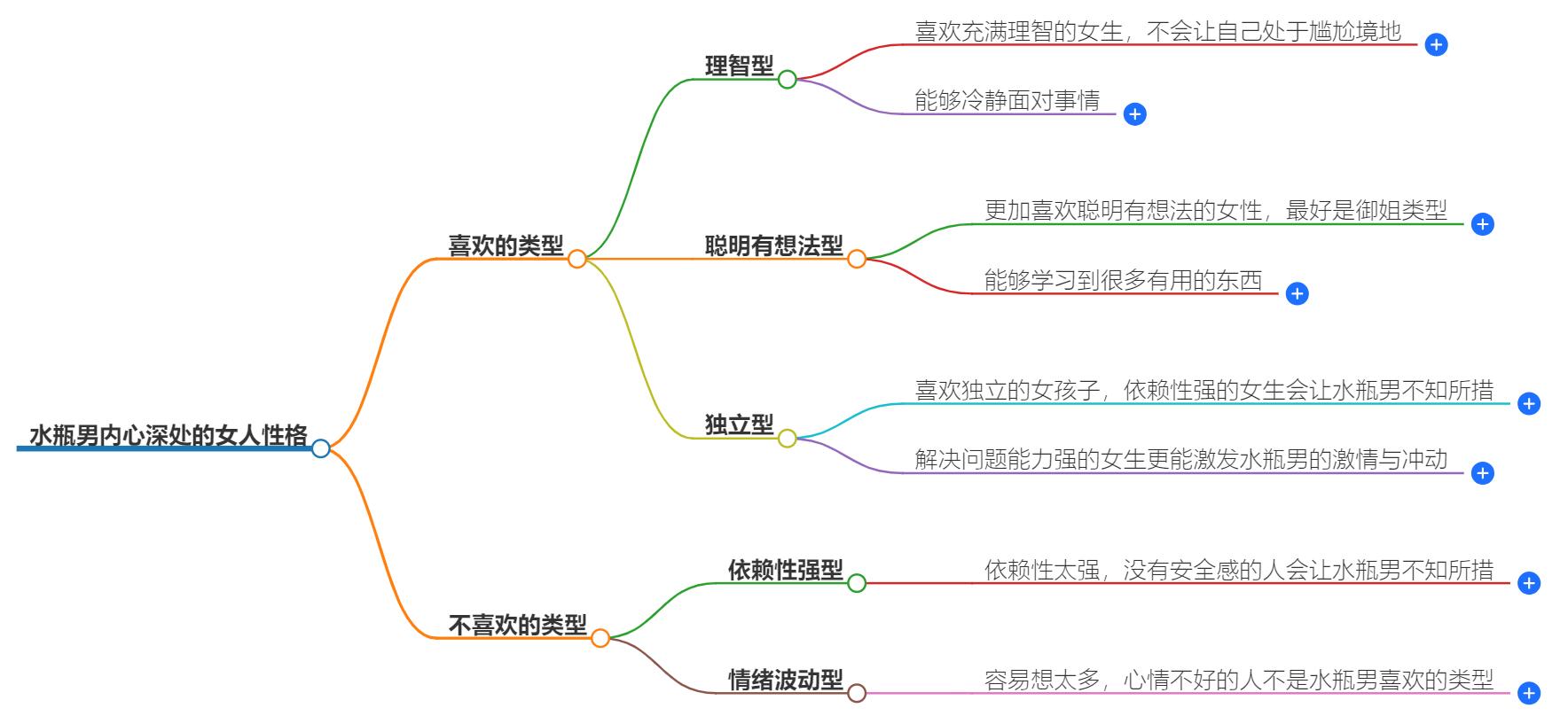 水瓶男内心深处的女人性格怎么样？喜欢的女人类型揭晓