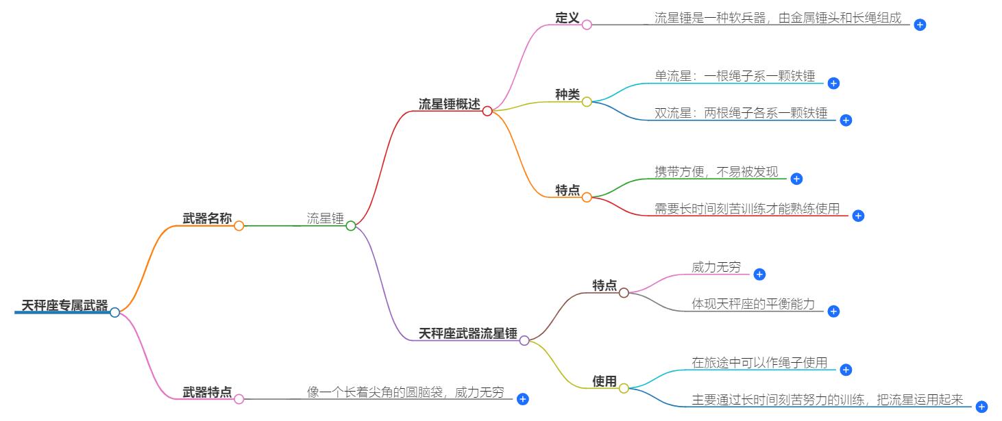 天秤座专属武器是什么？你猜对了吗