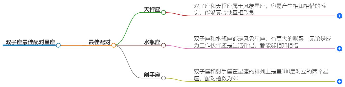 双子座最佳配对星座是什么？他们的理想伴侣是谁