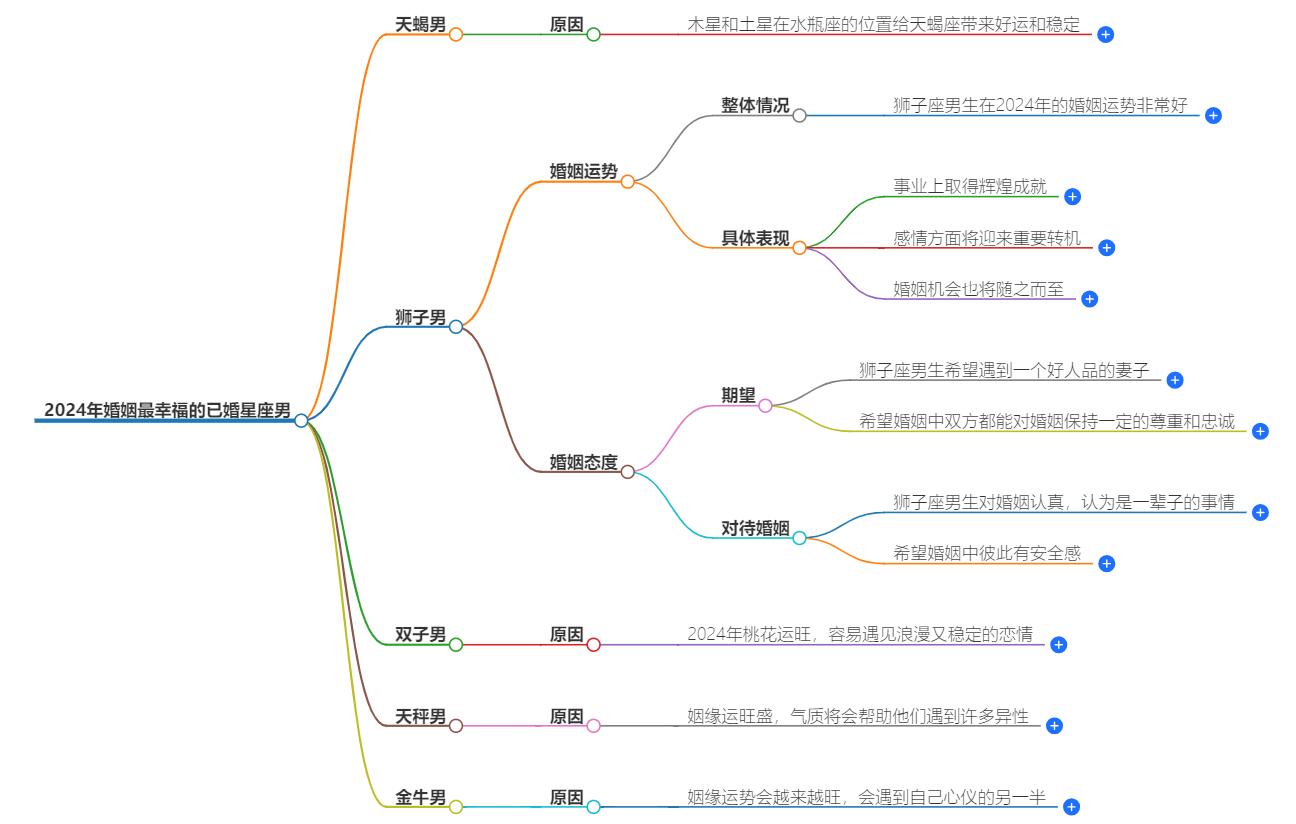 2024年婚姻最幸福的已婚星座男是什么？婚后幸福的星座解析