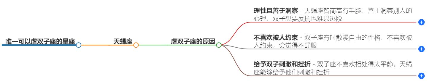 唯一可以虐双子座的星座是什么？揭秘他们的克星