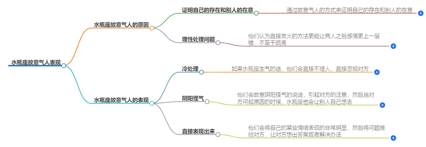 水瓶座故意气人表现有哪些？揭开他们故意惹人生气的含义