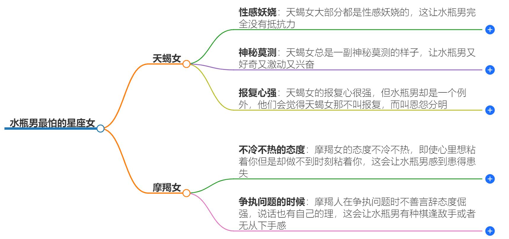 水瓶男最怕的星座女是什么？他们最怕的星座女是谁