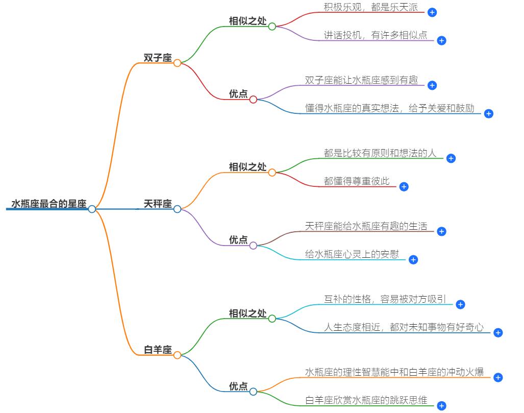 水瓶座和什么星座最合得来？他们的完美搭档指南
