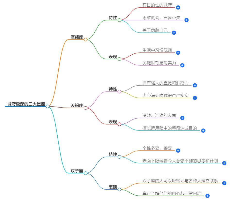 城府极深的三大星座是什么？心机重，一般人看不透的星座