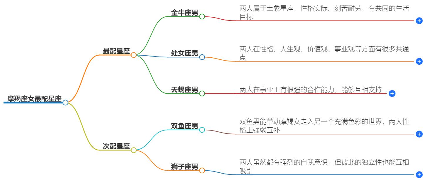 摩羯座女最配什么星座？她们完美伴侣星座揭晓