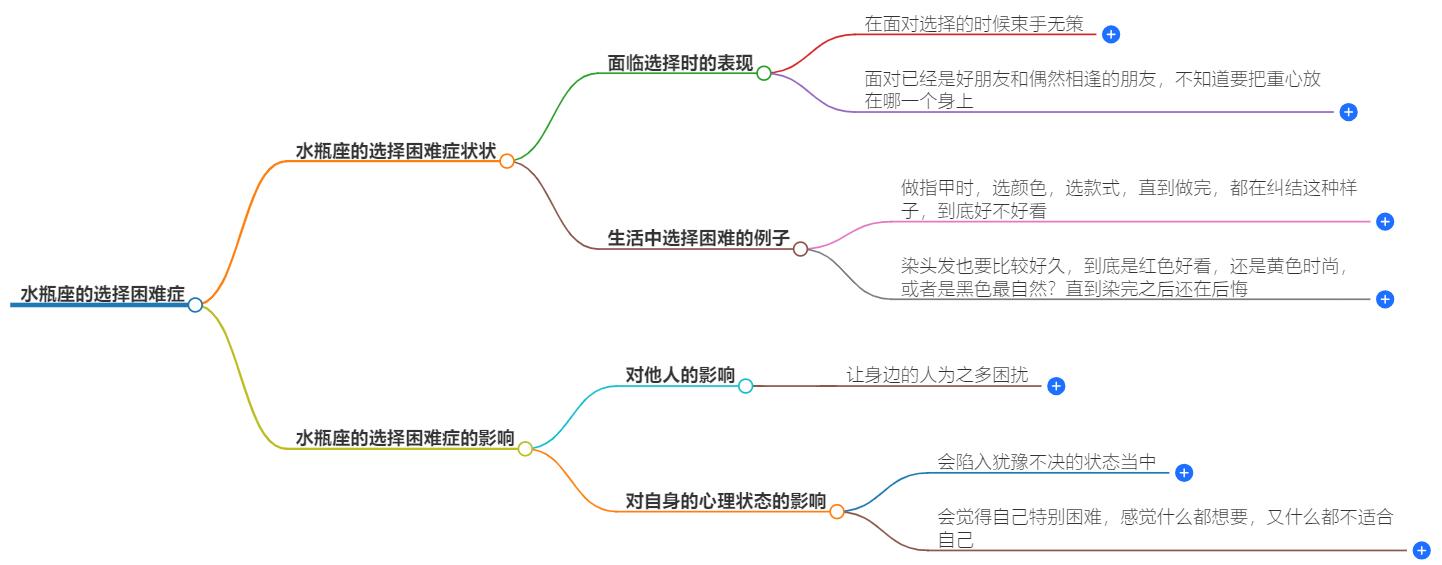 水瓶座有选择困难症吗？揭开他们决策难题的做法