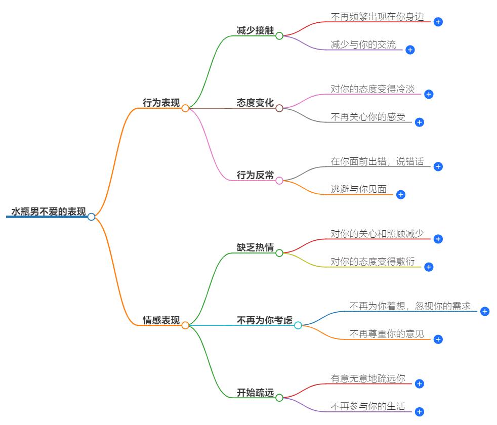 水瓶男什么状态表示不爱了？他们的情感信号解读