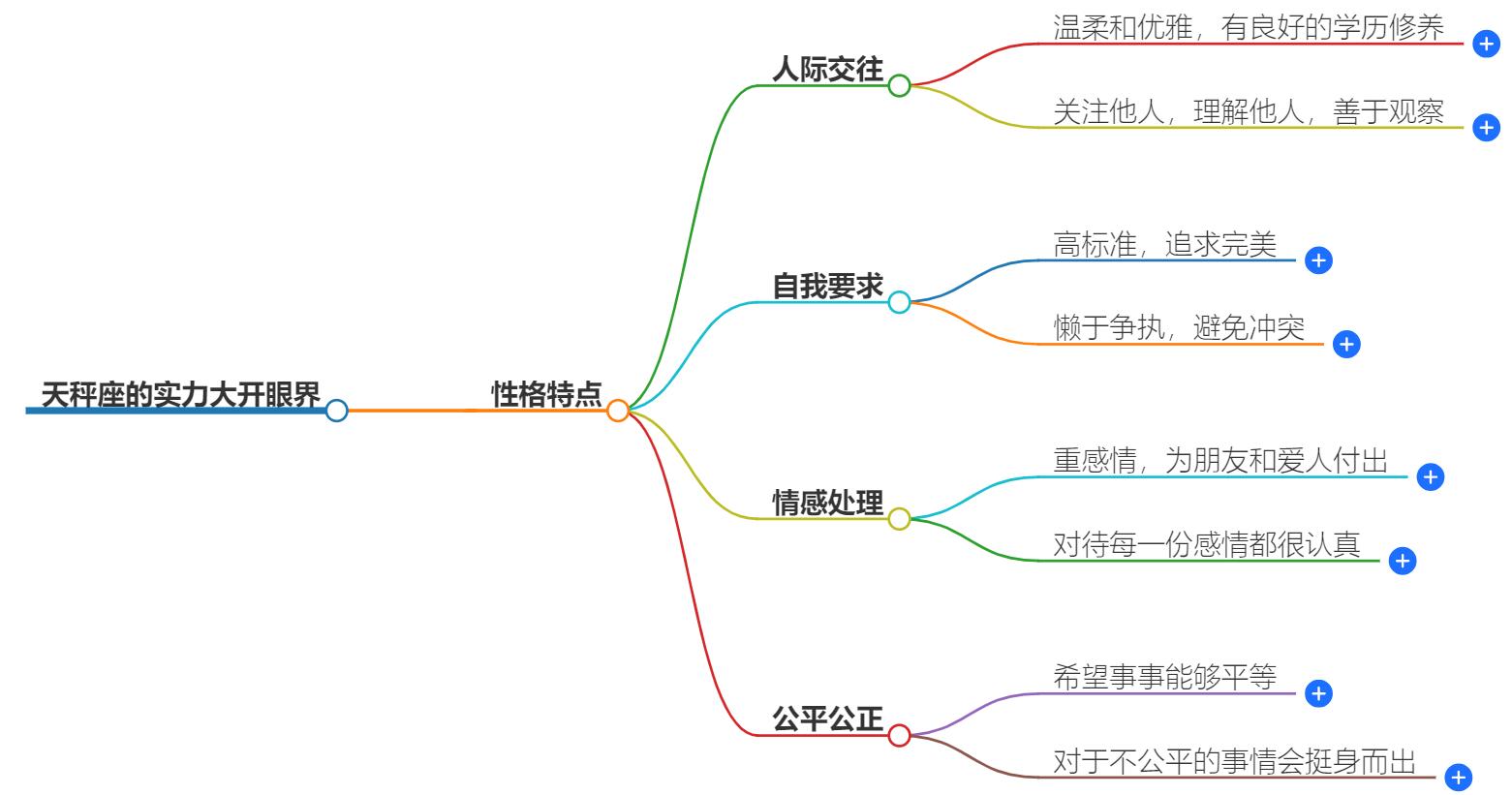 天秤座实力大开眼界是什么性格？探索他们的独特魅力与性格特点