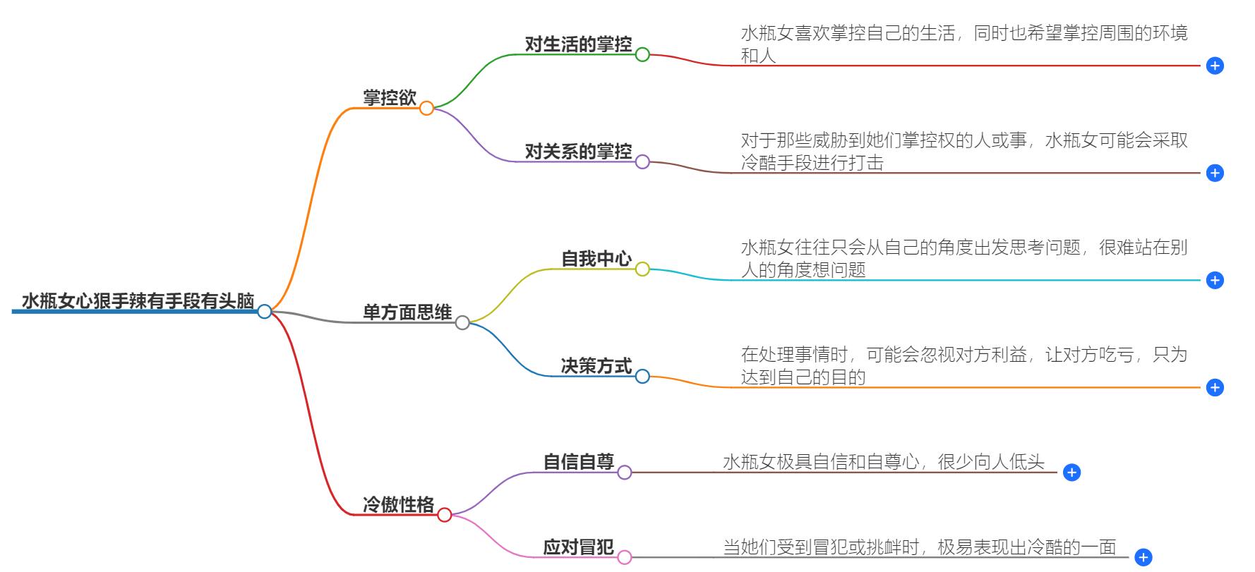 水瓶女心狠手辣有手段有头脑，揭秘她们的智慧与策略