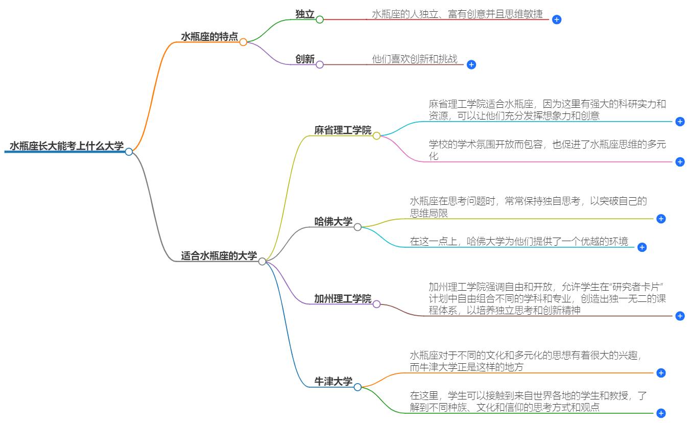 水瓶座长大能考上什么大学？他们的学业运势与理想大学选择