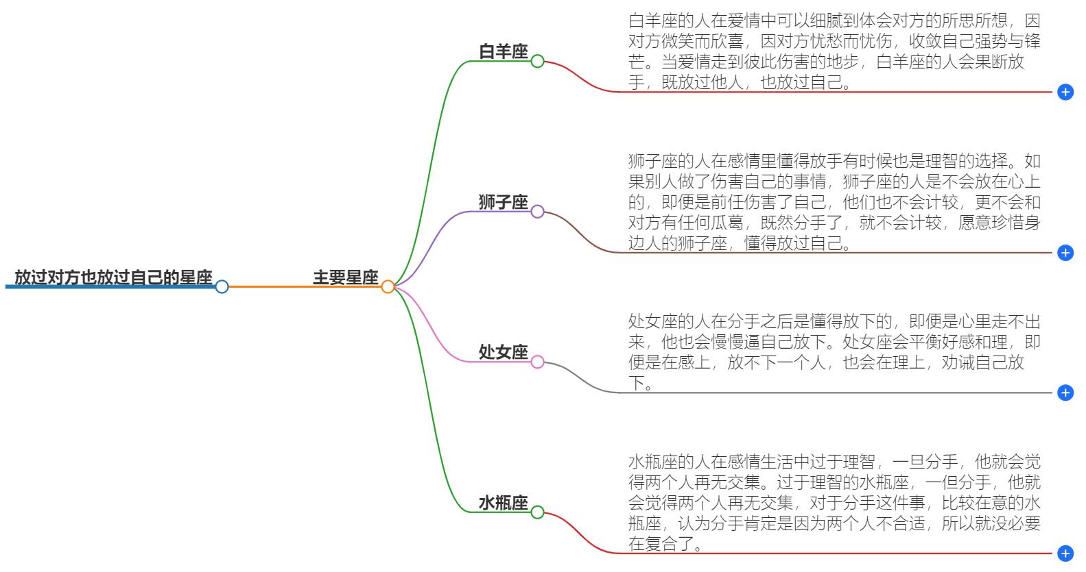 放过对方也放过自己的星座，探索星座的宽容与自我救赎
