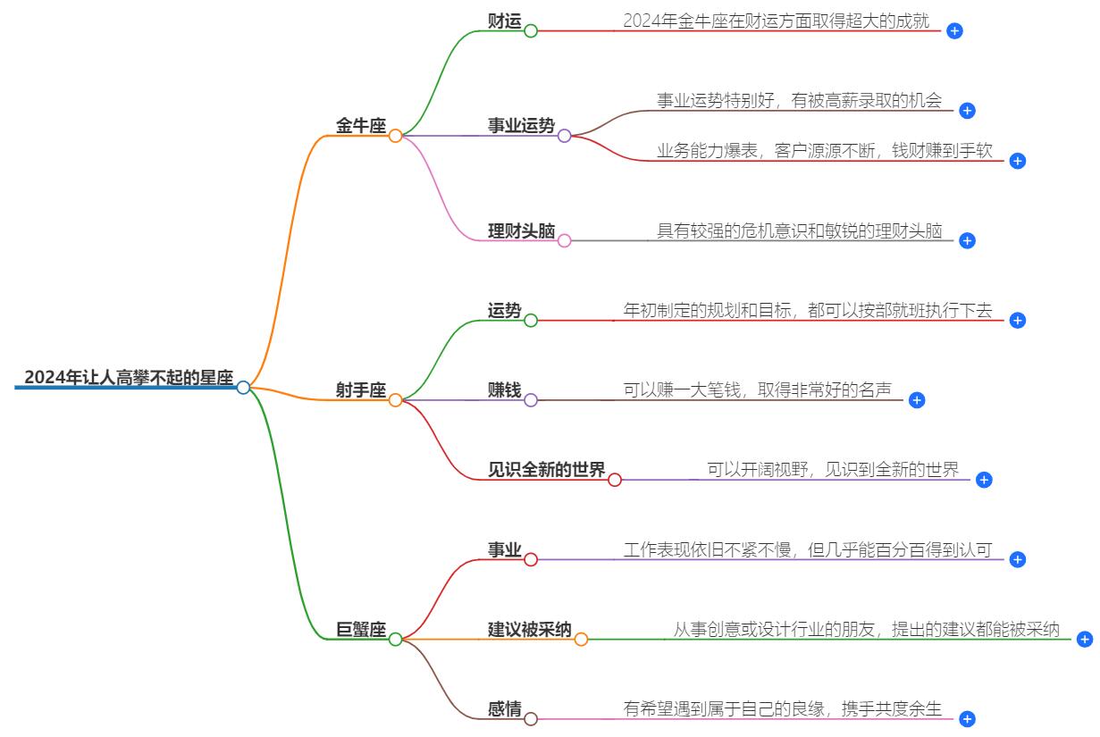 2024年让人高攀不起的星座有哪些？运势分析，看谁运势高涨