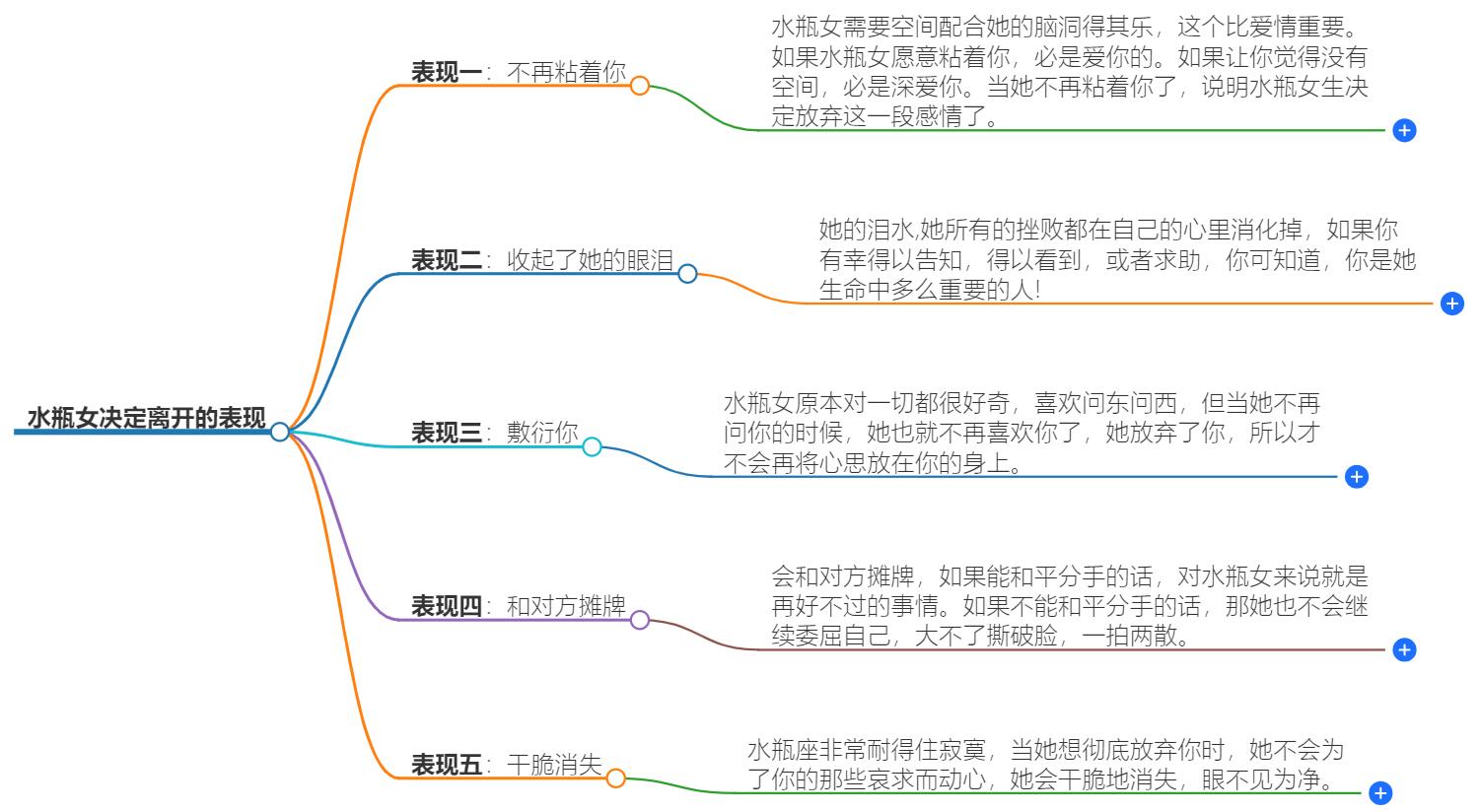 水瓶女决定离开的表现有哪些？揭秘她们的分手信号与行为