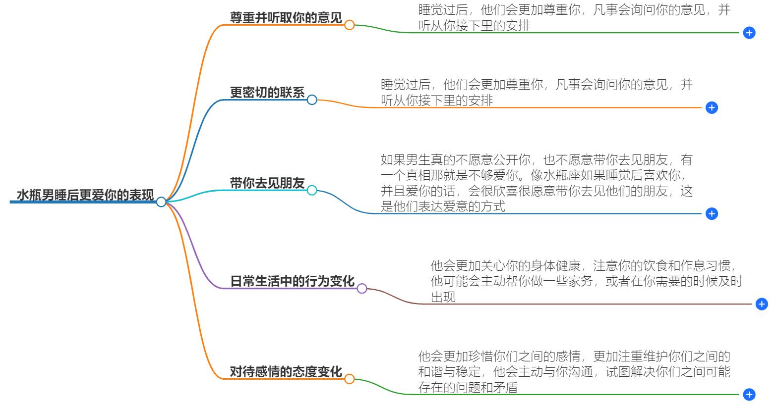 水瓶男睡后更爱你的表现有哪些？揭秘他们的情感变化与行为模式