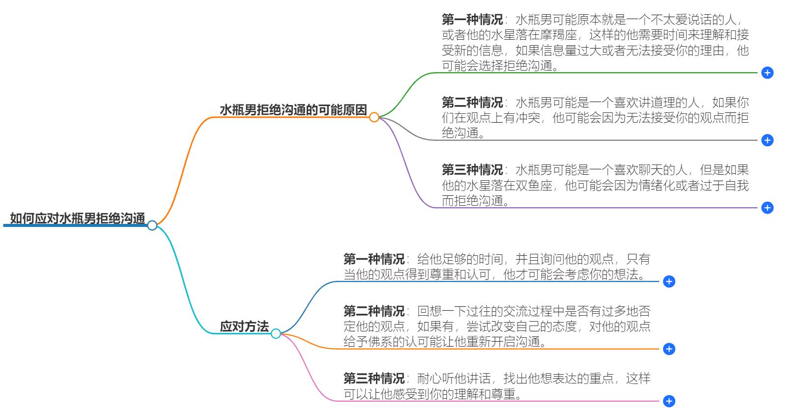 水瓶男拒绝沟通怎么办？解析他们的沟通障碍与应对策略