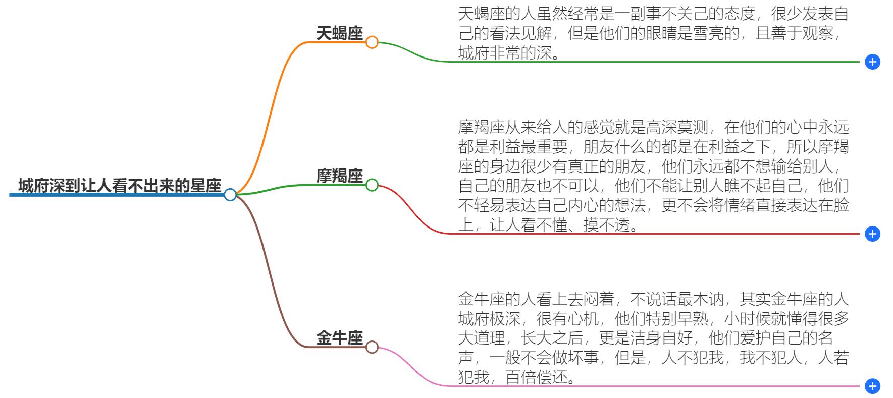 城府深到让人看不出来的星座有哪些？探索星座的隐藏智慧与城府