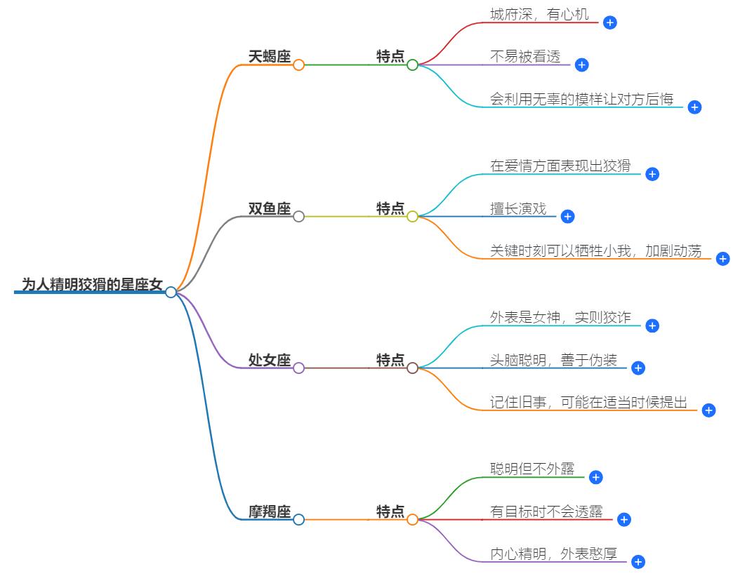 为人精明狡猾的星座女是谁？星座女的性格分析与智慧揭秘