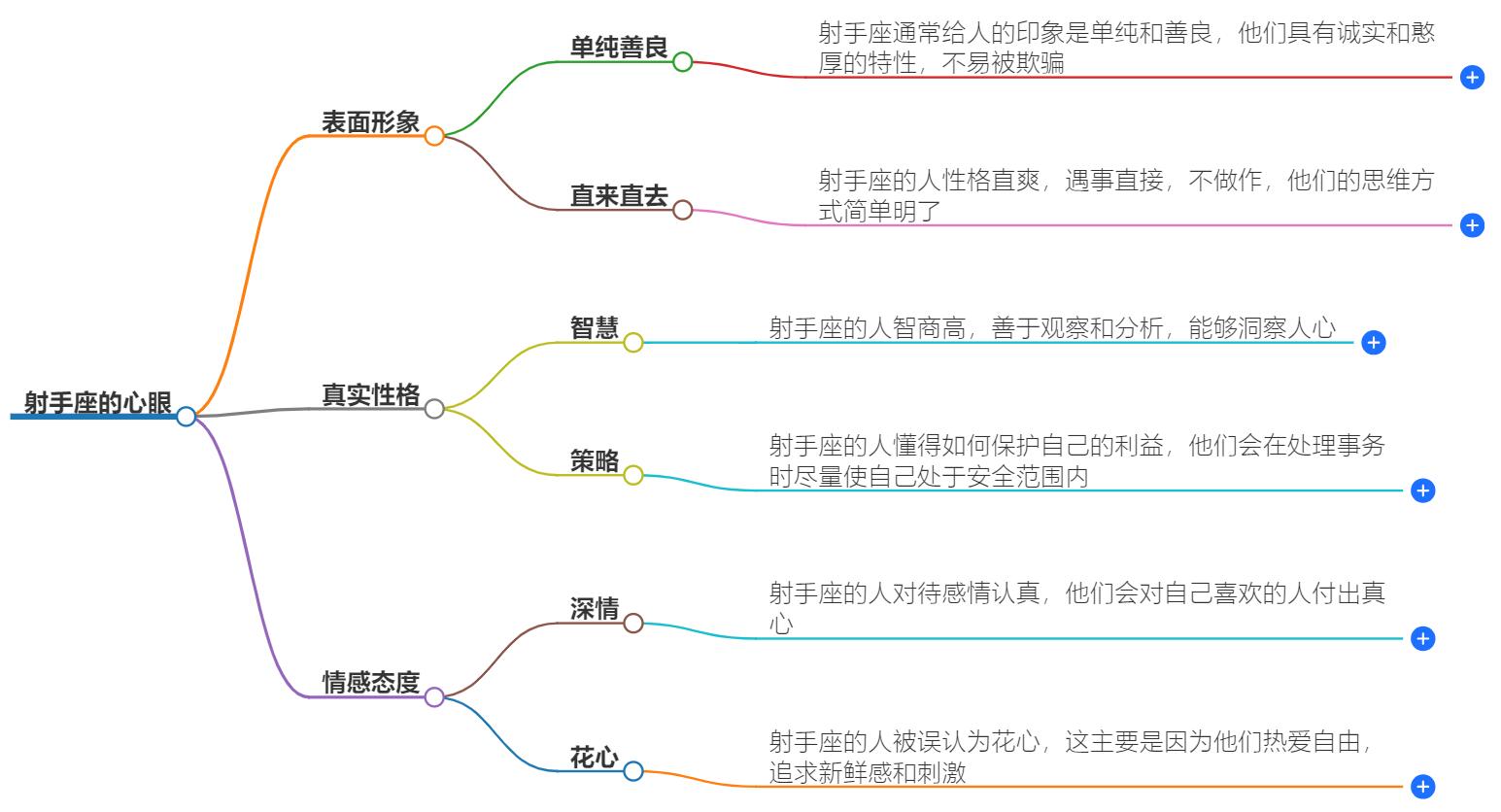 射手座心眼多吗？探索他们的智慧与心机
