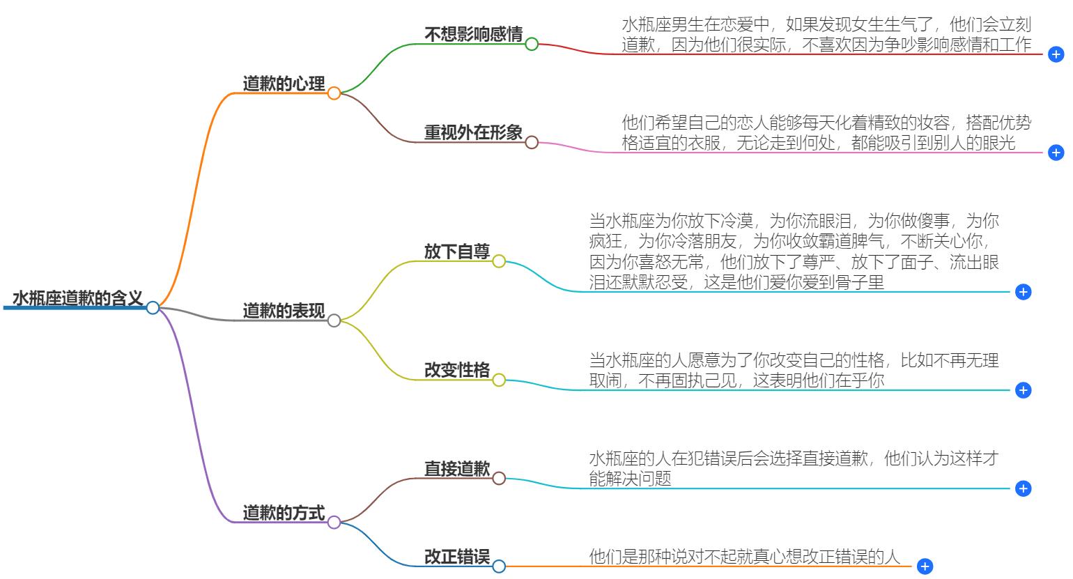 水瓶座道歉代表着什么？深入了解他们的道歉含义与情感表达