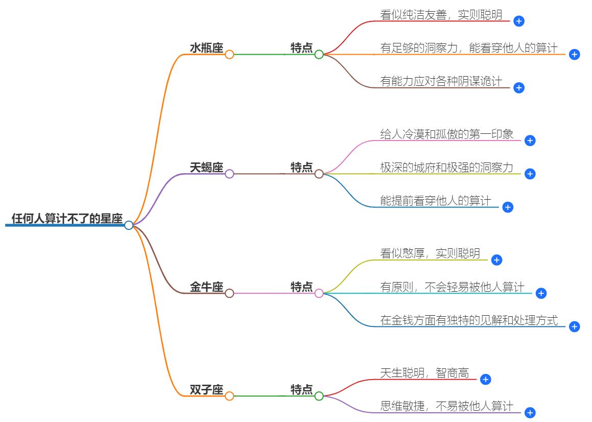 任何人算计不了的星座有哪些？这四大星座才智过人