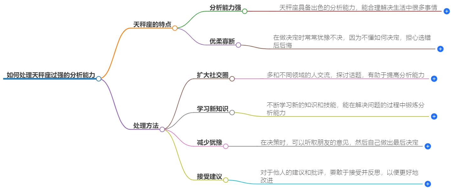 天秤座分析能力太强了怎么办？如何应对他们的分析能力