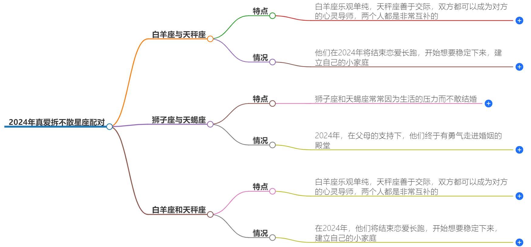 2024年真爱拆不散星座配对是哪个星座男？里面有你吗
