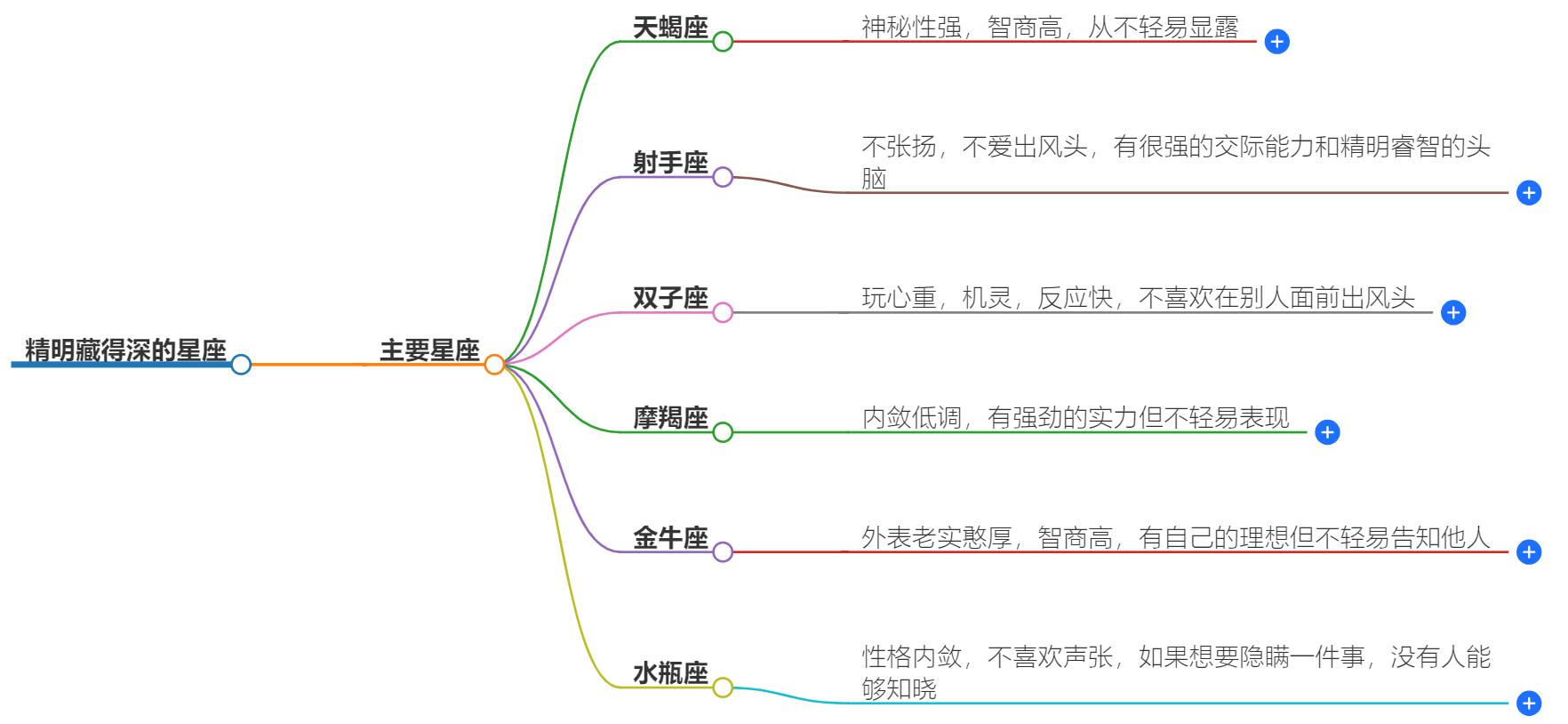 精明藏得深的星座有哪些？城府深的可怕的星座盘点