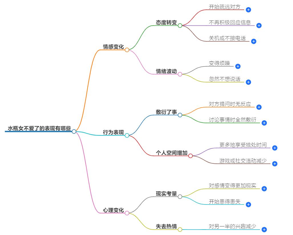 水瓶女不爱了的表现有哪些？具体有哪些迹象