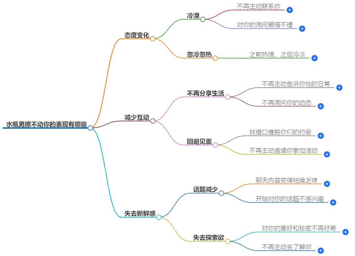 水瓶男撩不动你的表现有哪些？这些是你不知道的