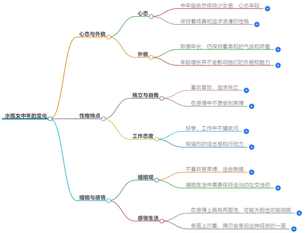 水瓶女中年会变成什么样？她们的中年蜕变，成熟魅力大揭秘