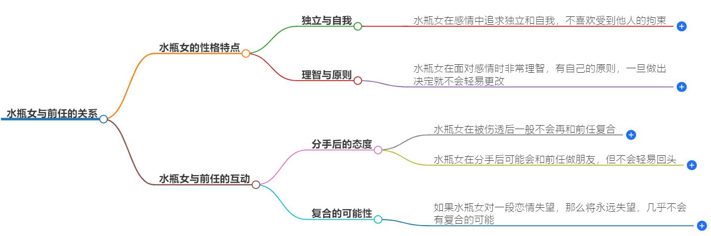 水瓶女会回头找前任吗？会跟旧爱复合吗