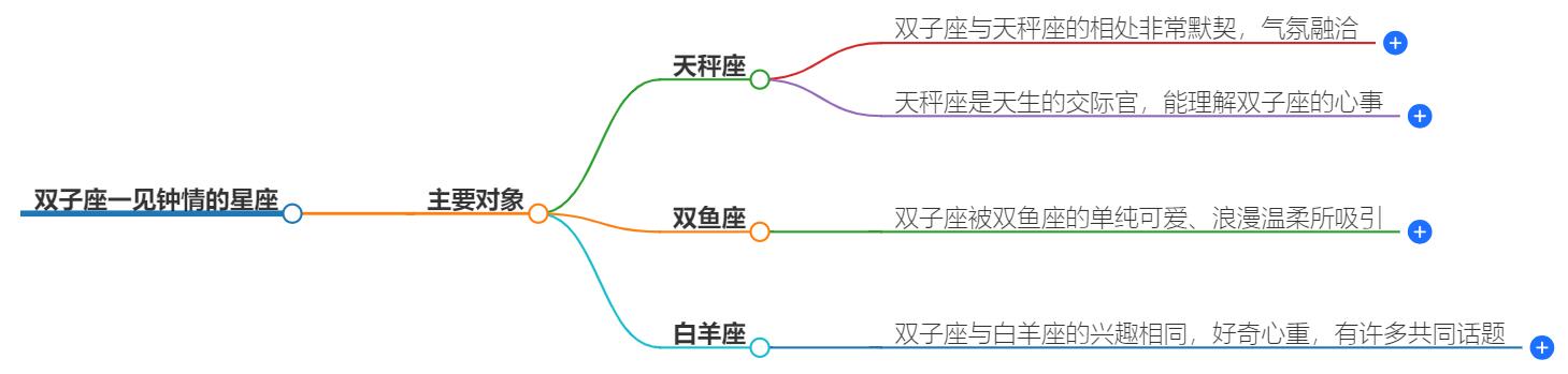双子座一见钟情的星座是什么星座？一看这几个星座就会爱上
