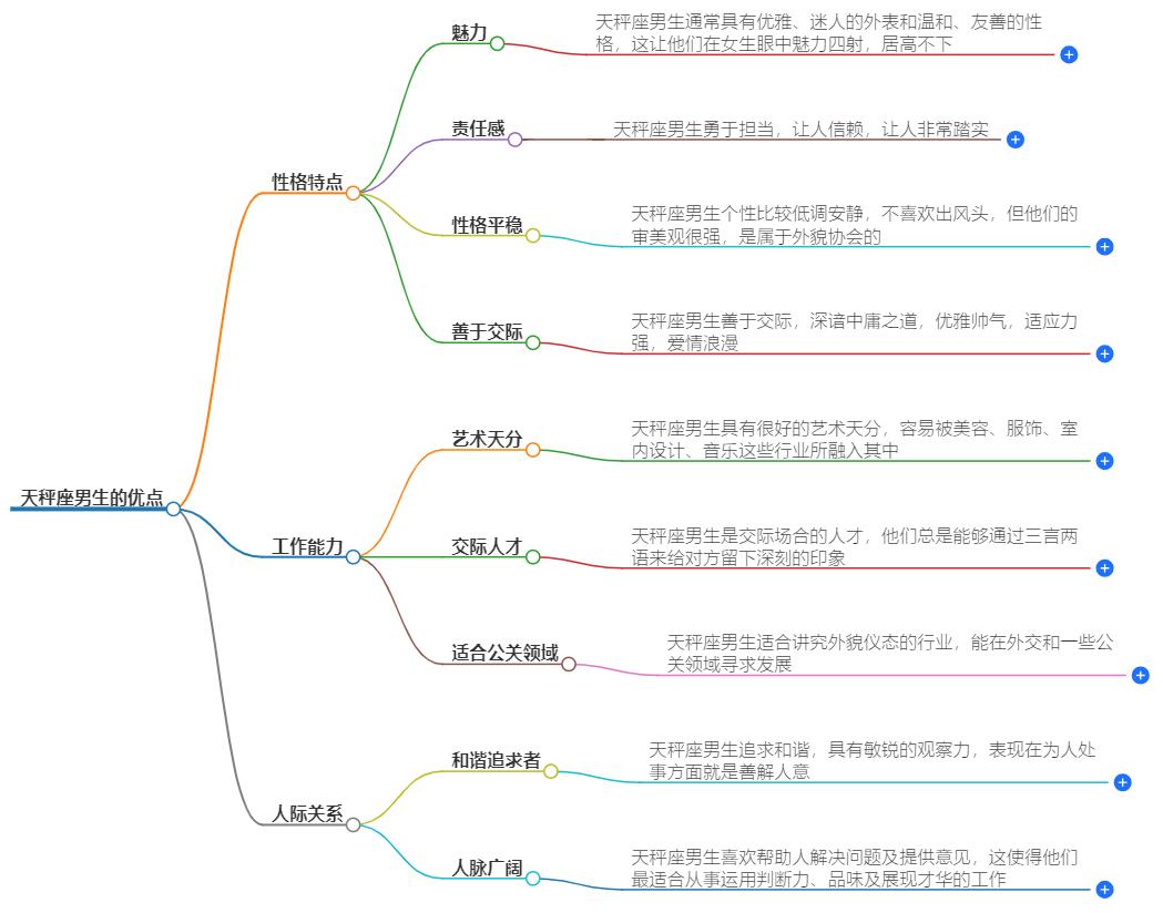 天秤座男实在是太优秀了吗？他们的能力和魅力解析