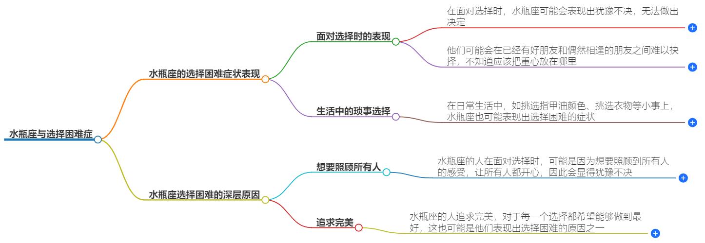 水瓶座有没有选择困难症？揭开他们的决策之谜