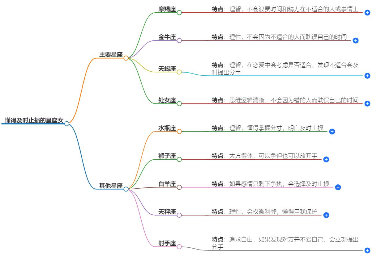懂得及时止损的星座女，揭开这几个智慧女神