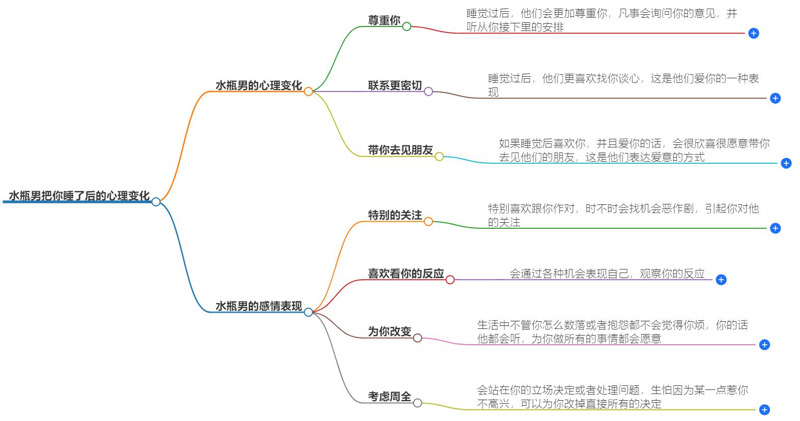 水瓶男把你睡了后的心理变化说明什么？带你一探究竟