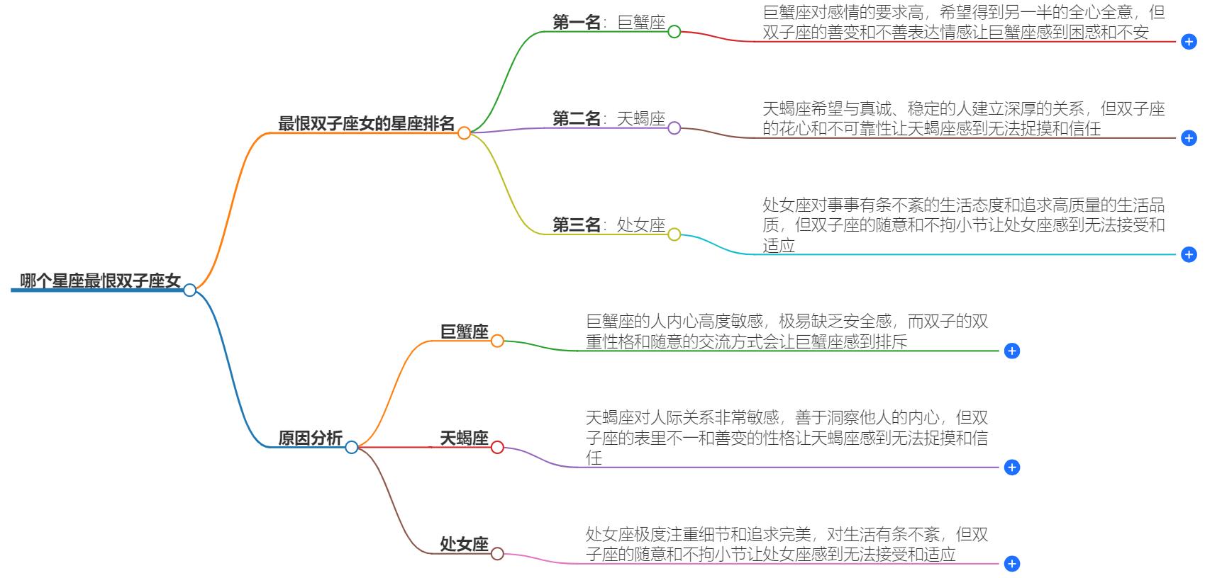 哪个星座最恨双子座女？最虐双子女的三大星座